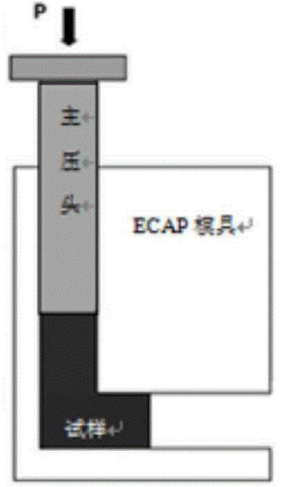 High-pressure torsion (HPT) superposition manufacturing method and device