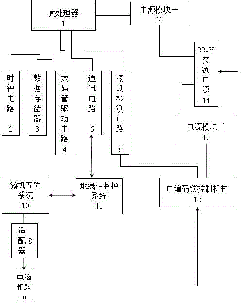 Grounding wire management operating system