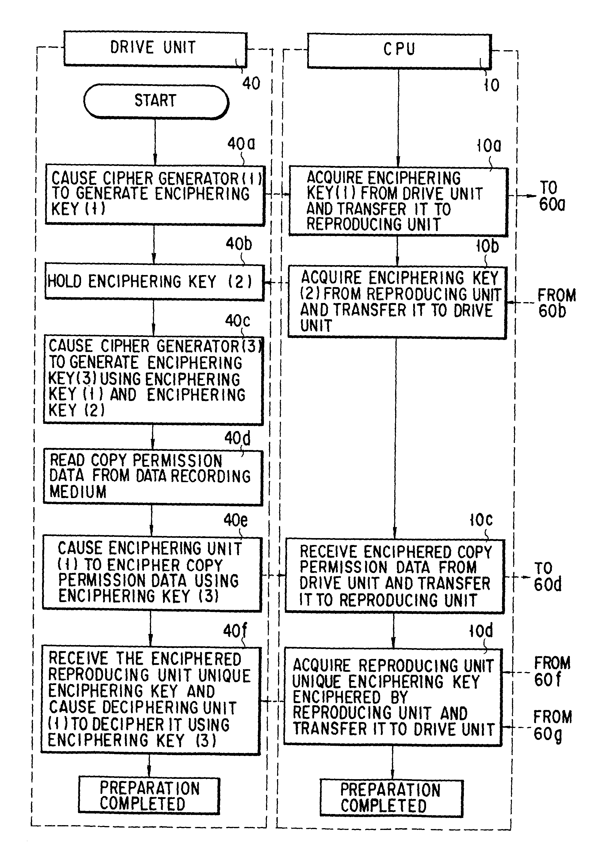 Method and apparatus to control copying from a drive device to a data reproducing device