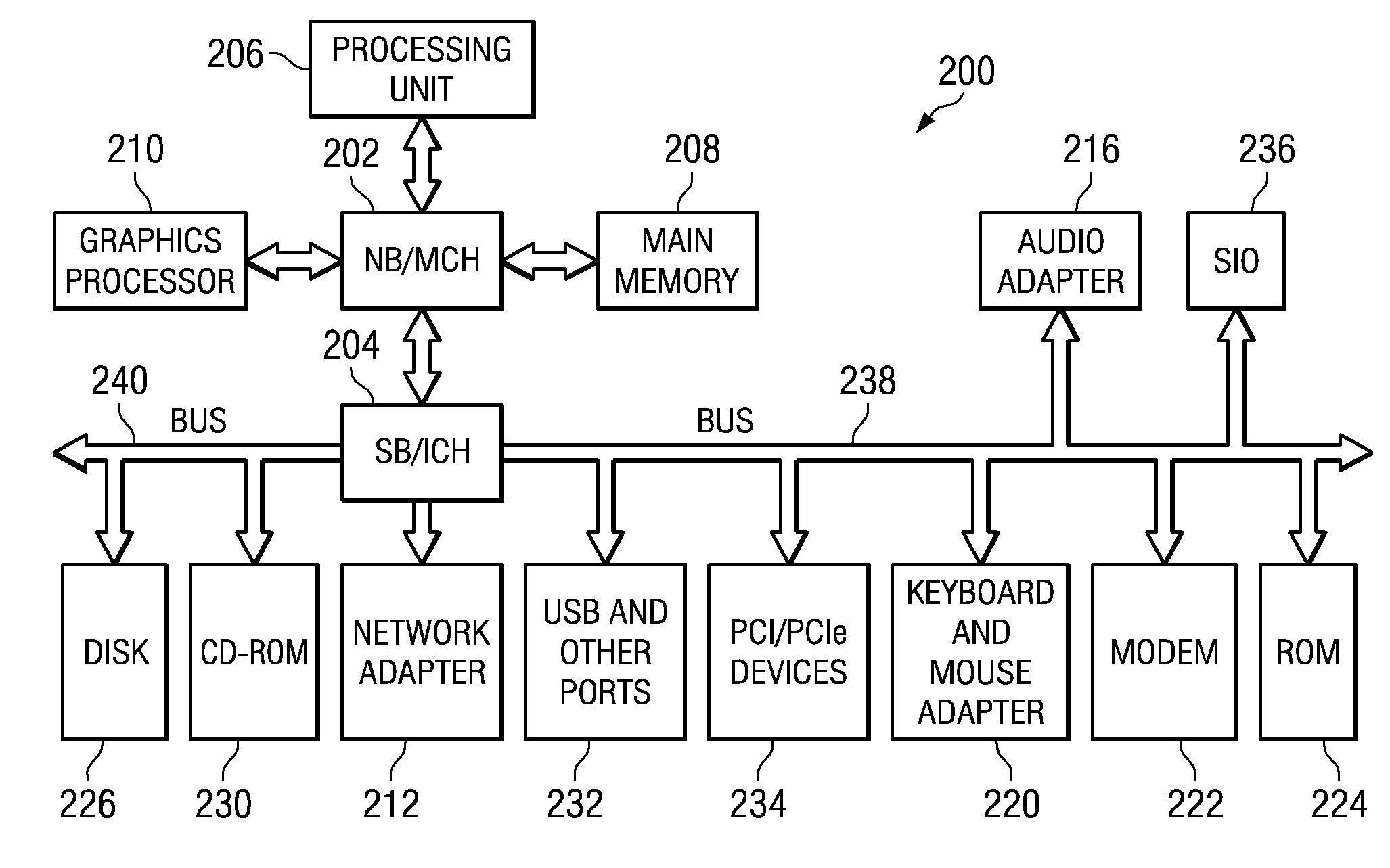 System and Method for Modifying a Test Pattern to Control Power Supply Noise