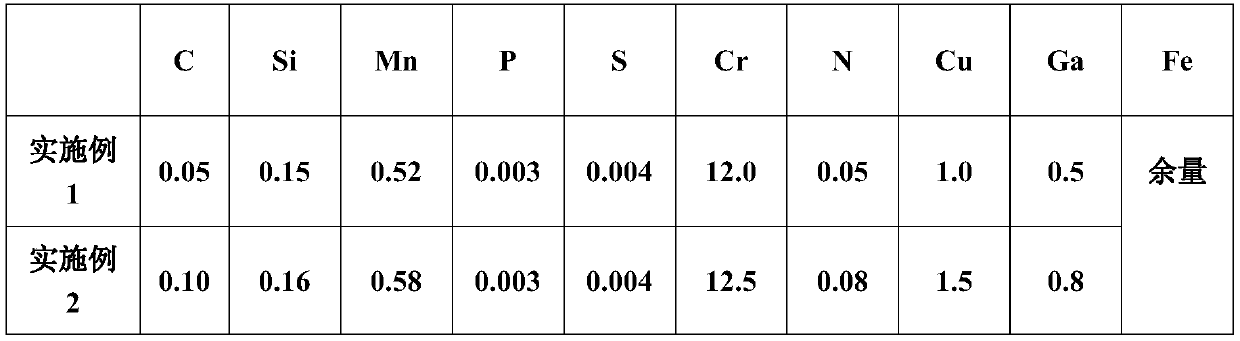 A kind of martensitic antibacterial stainless steel