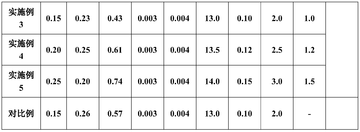 A kind of martensitic antibacterial stainless steel