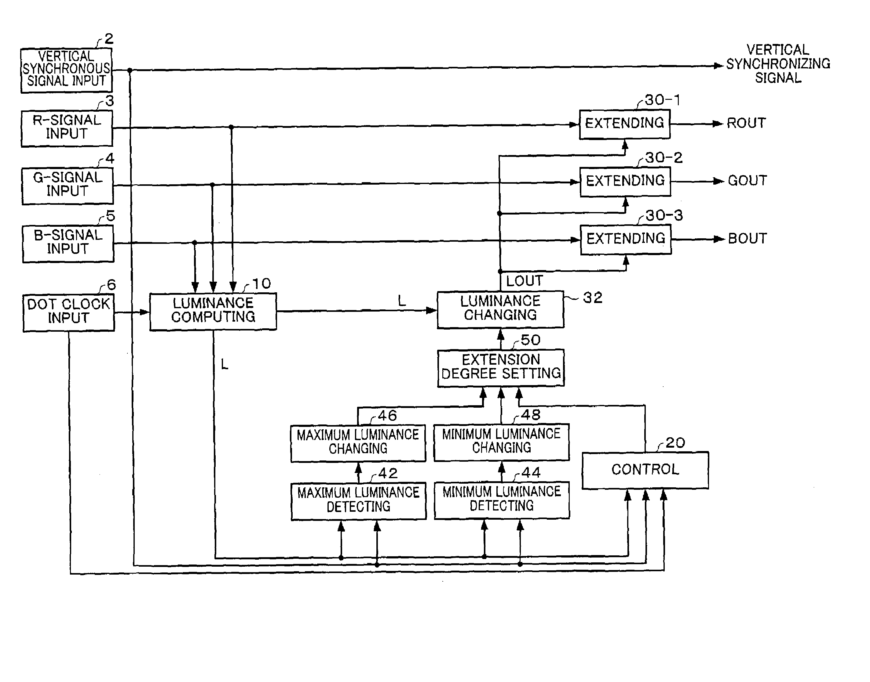 Image processing system, projector, information storage medium and black and white extension processing method