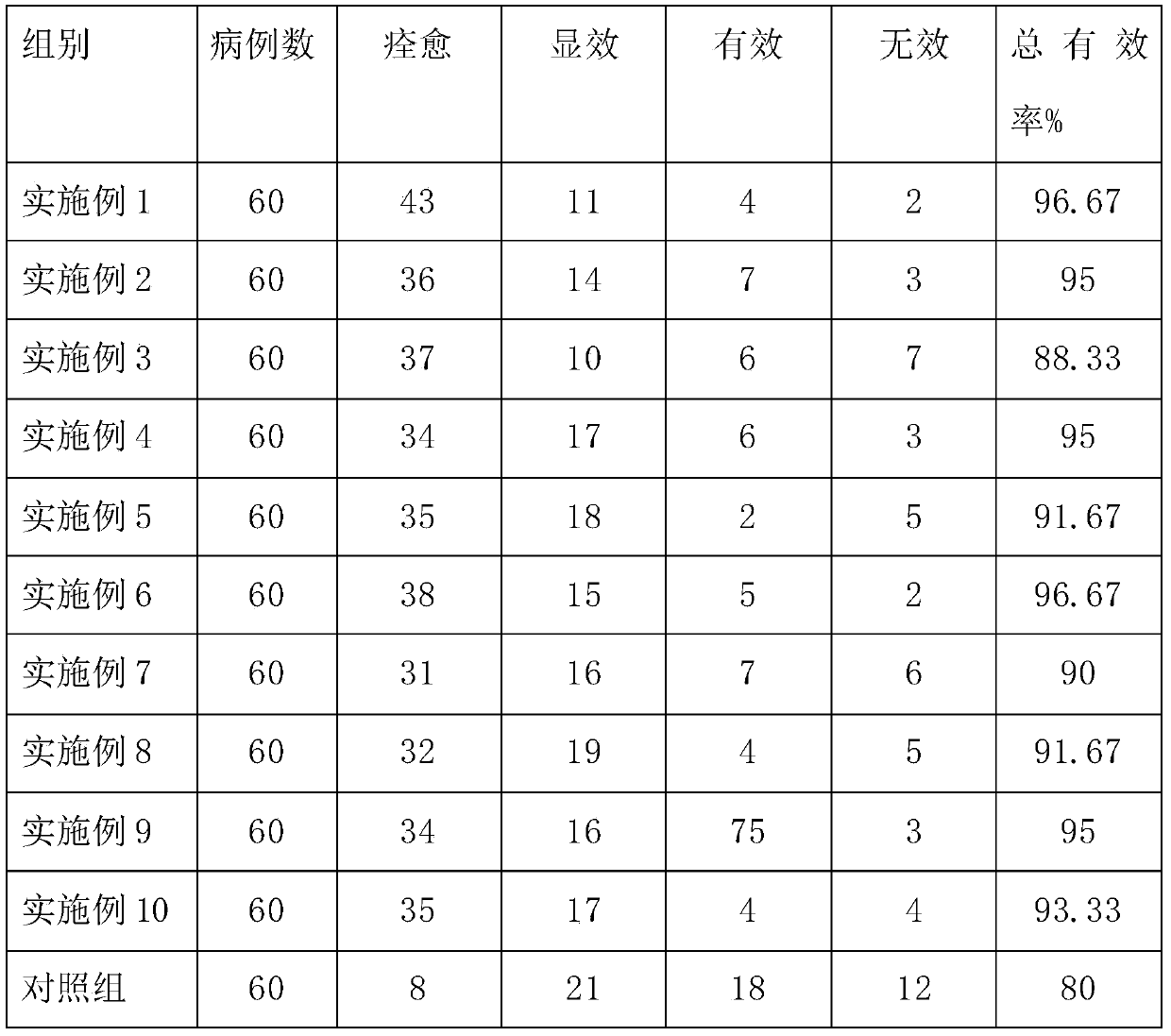 A kind of traditional Chinese medicine preparation for treating chronic atrophic gastritis