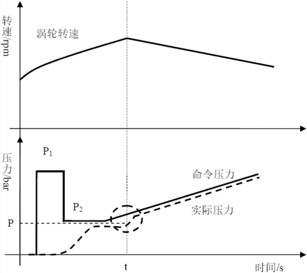 Semi joint point judgment method and system of hydraulic automatic transmission clutch