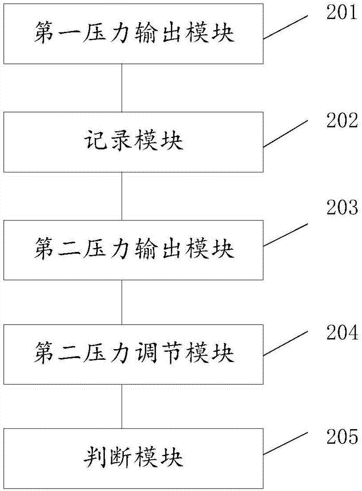 Semi joint point judgment method and system of hydraulic automatic transmission clutch