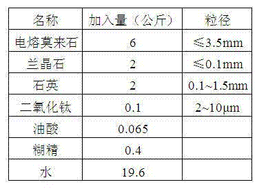 Electric cast mullite brick and preparation method thereof