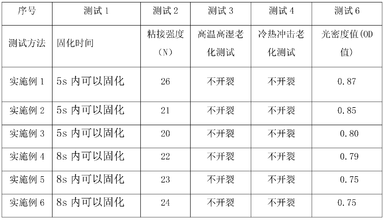 Photocurable adhesive composition for screen edge sealing and use thereof