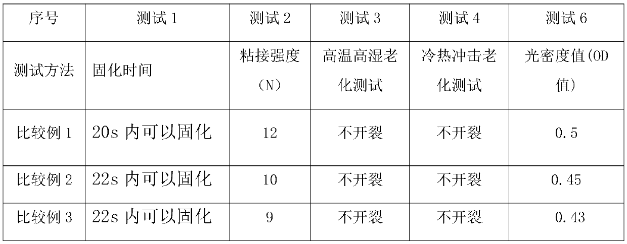 Photocurable adhesive composition for screen edge sealing and use thereof