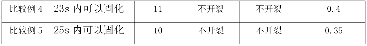 Photocurable adhesive composition for screen edge sealing and use thereof