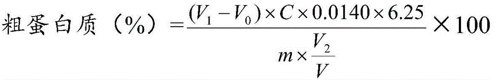 Feed protein detection method