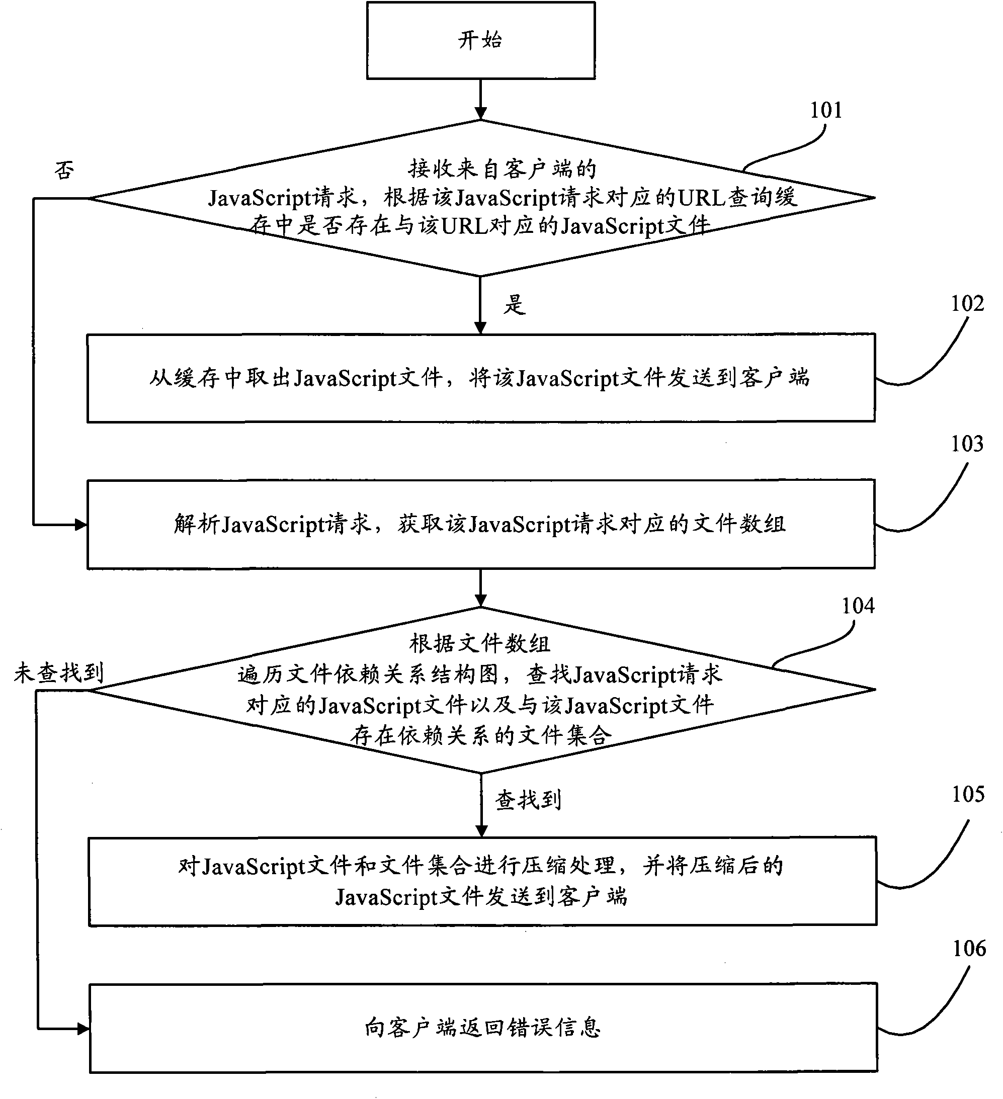 JavaScript file management method, device and system