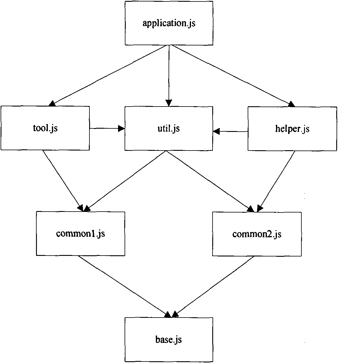 JavaScript file management method, device and system