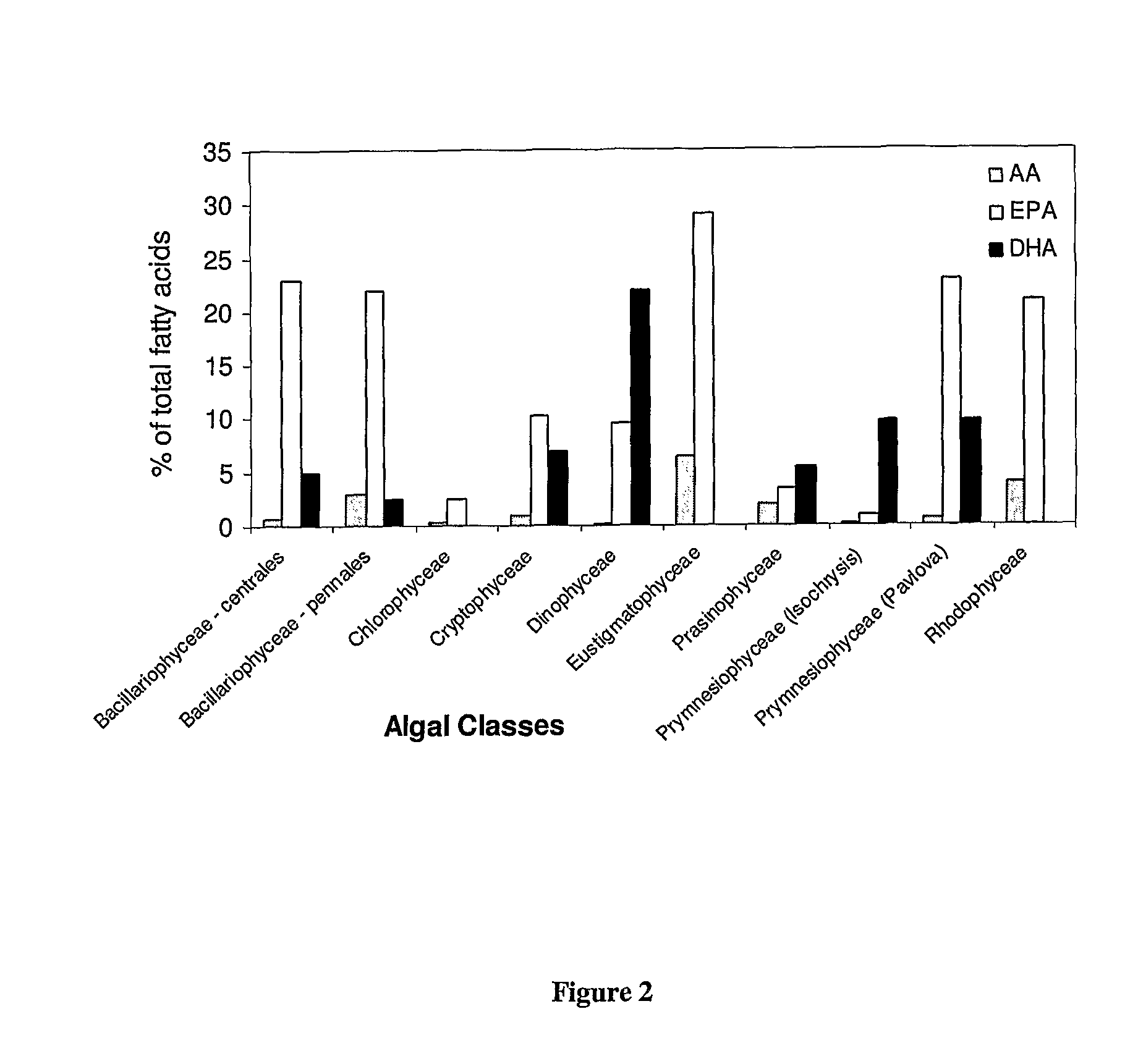 Synthesis of long-chain polyunsaturated fatty acids by recombinant cells