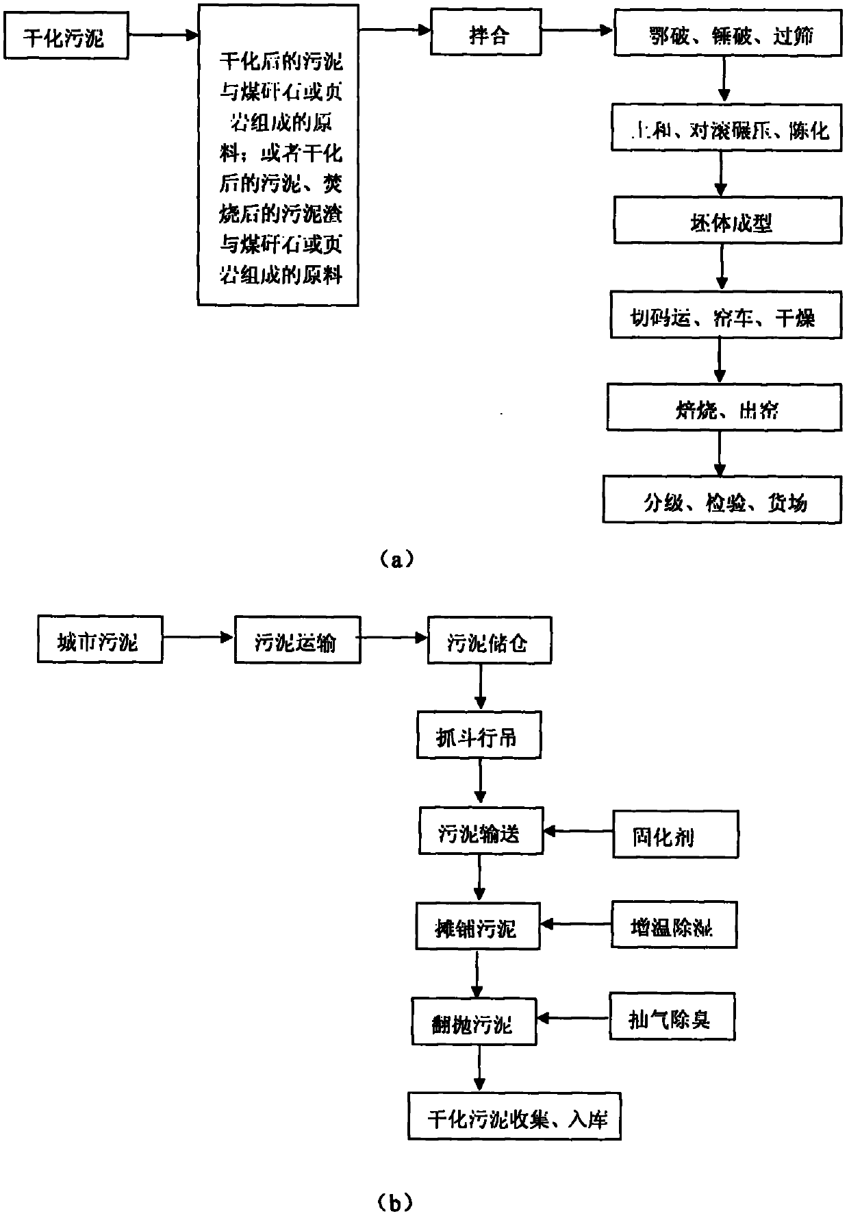 Method for brickmaking by comprehensive utilization of desiccated sludge