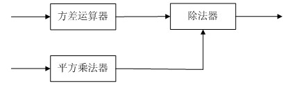 Signal detection and judgment method and device in capture of weak satellite navigation signal