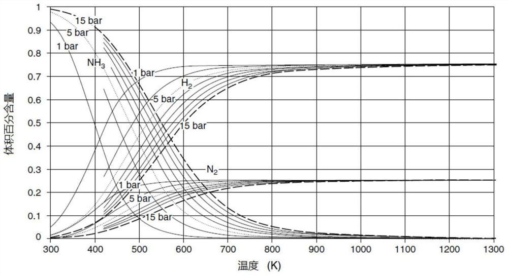 Preparation and application of rare earth modified catalyst for hydrogen production through ammonia decomposition