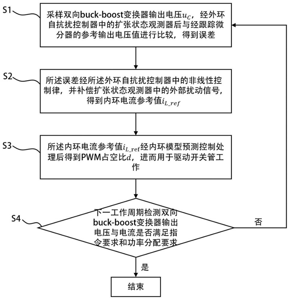 Bidirectional buck-boost converter control method based on reduced-order active-disturbance-rejection strategy