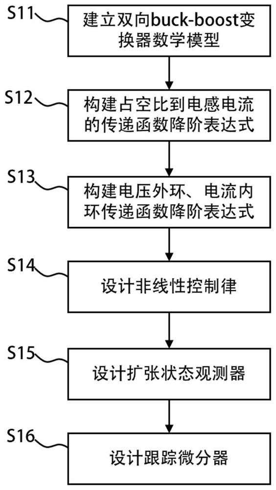 Bidirectional buck-boost converter control method based on reduced-order active-disturbance-rejection strategy