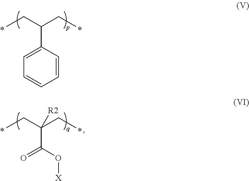 Hair treatment composition with substituted silicone(s)