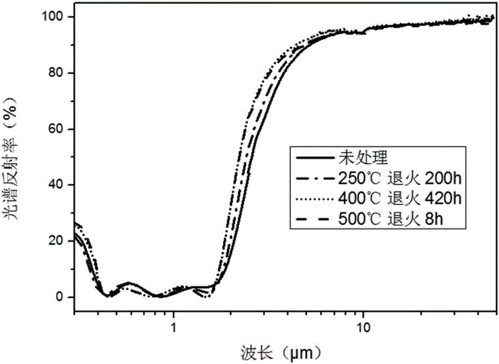 Solar selective absorbing coating and preparation method therefor