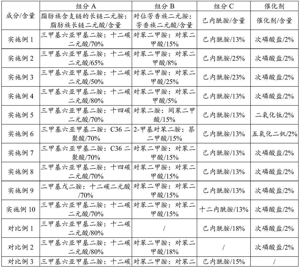 Transparent nylon material and preparation method thereof