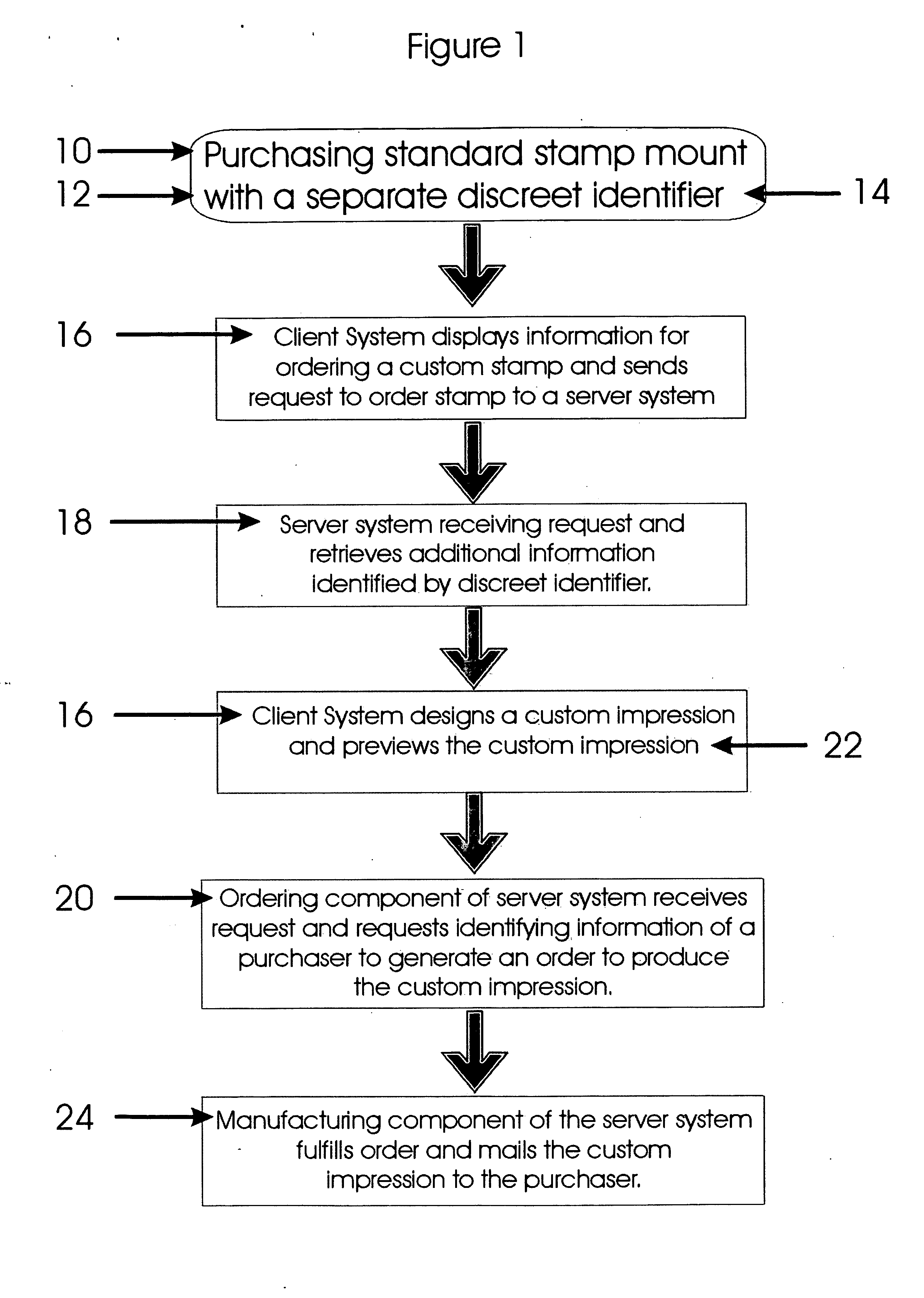 Method of placing an order for a custom stamp