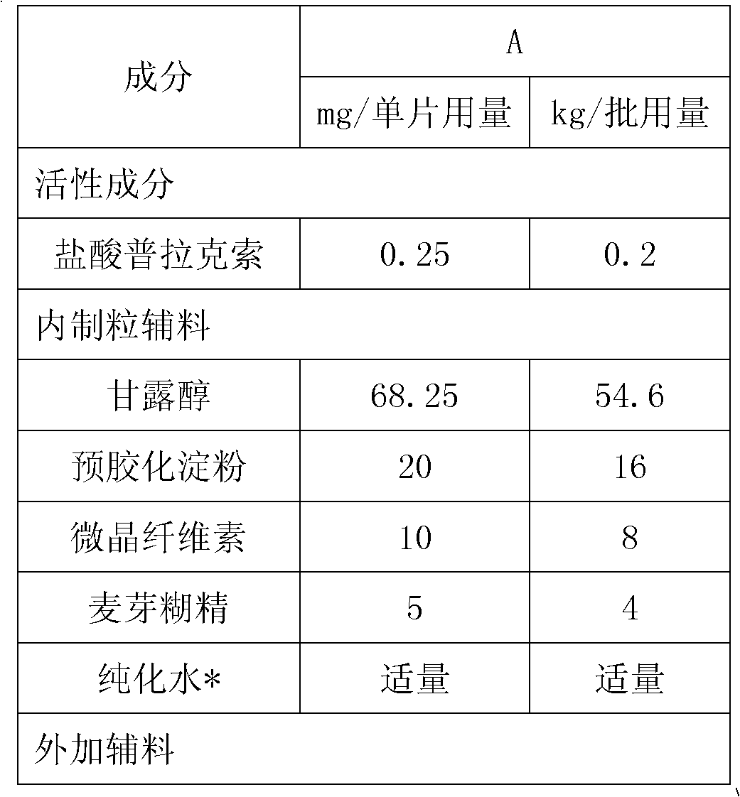 Preparation method for pramipexole preparation