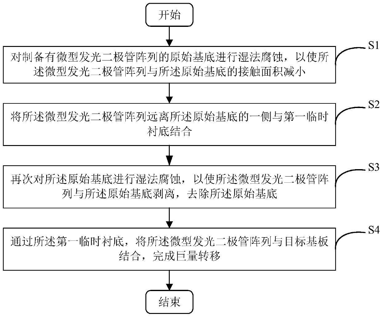 Mass transfer method, manufacturing method of display device and display device