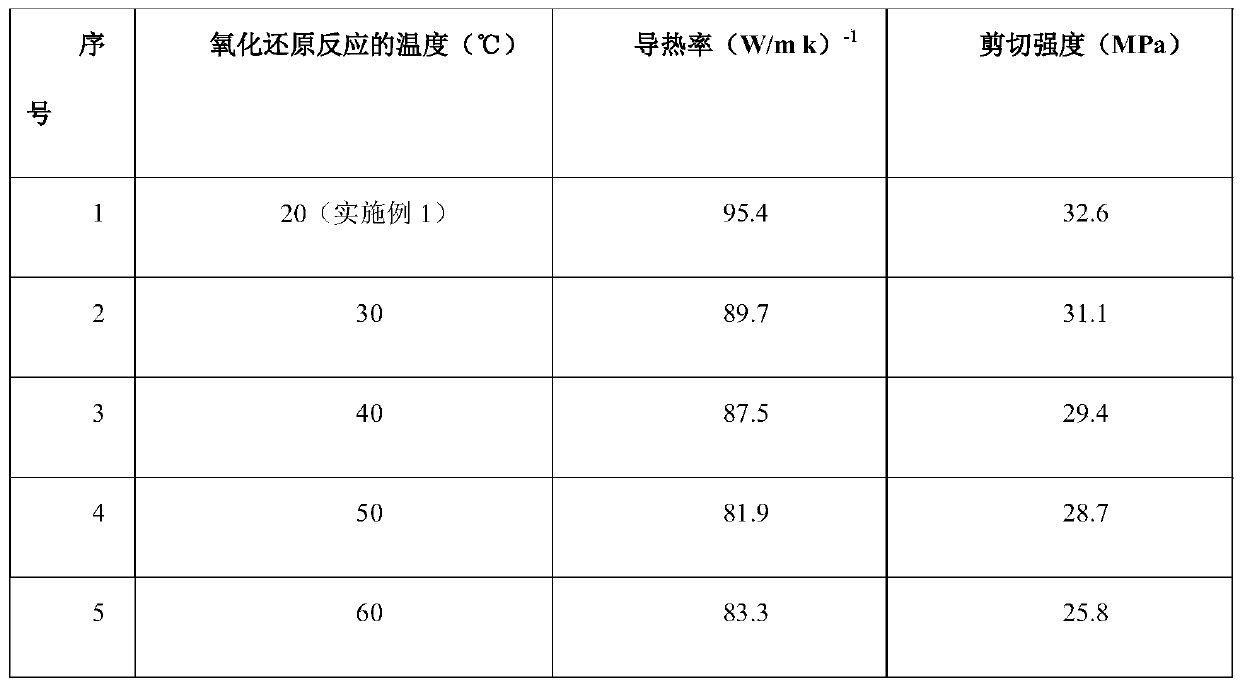 Carbon nano-tube/nano-silver soldering paste heat-conduction material and preparing method thereof