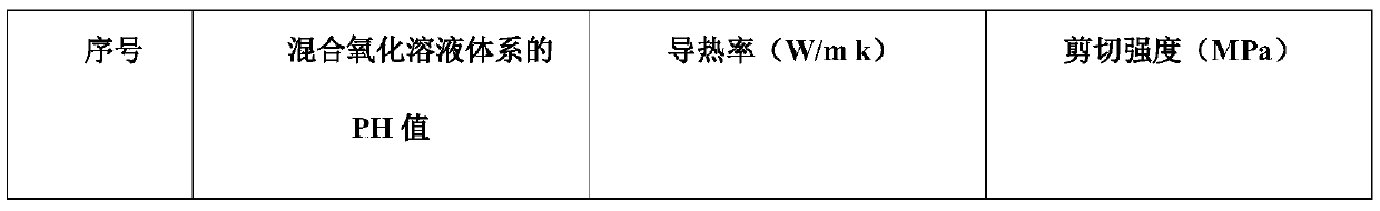 Carbon nano-tube/nano-silver soldering paste heat-conduction material and preparing method thereof