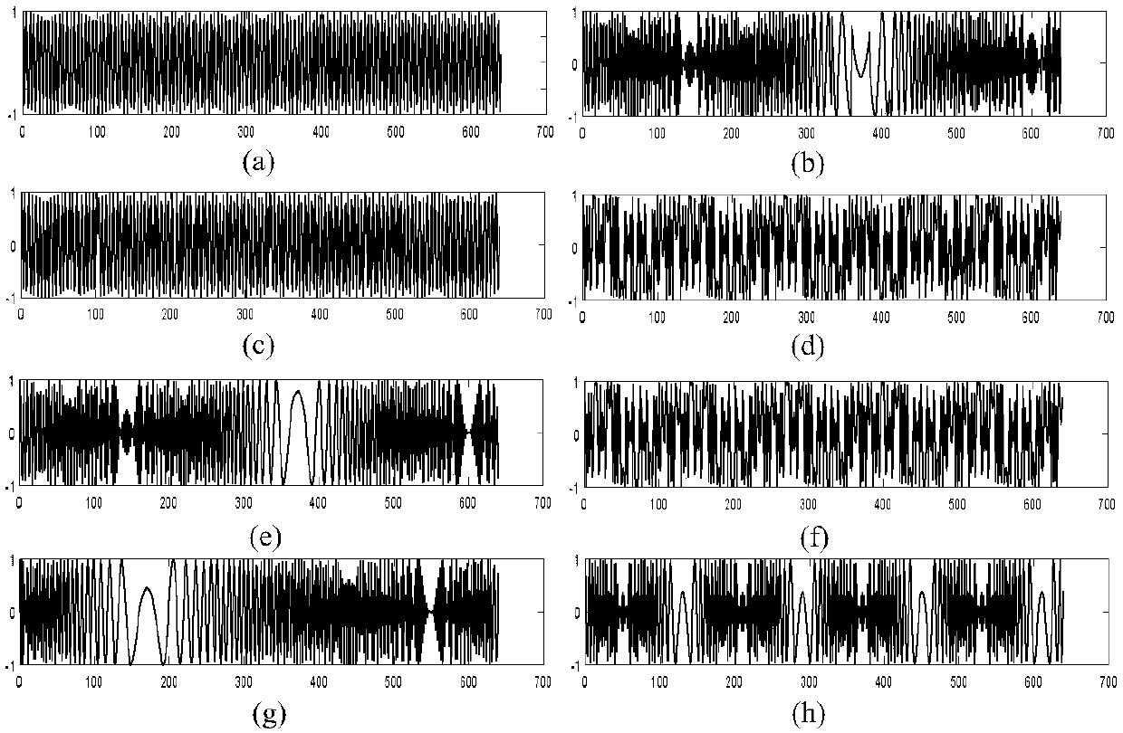 DCNN (Deep Convolutional Neural Network) based radar radiation source identification method