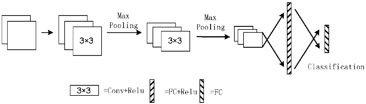 DCNN (Deep Convolutional Neural Network) based radar radiation source identification method