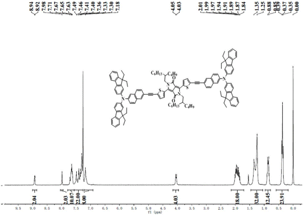 Synthetic method of N, N-diaryl-2-bromine-6-naphthylamine and application thereof