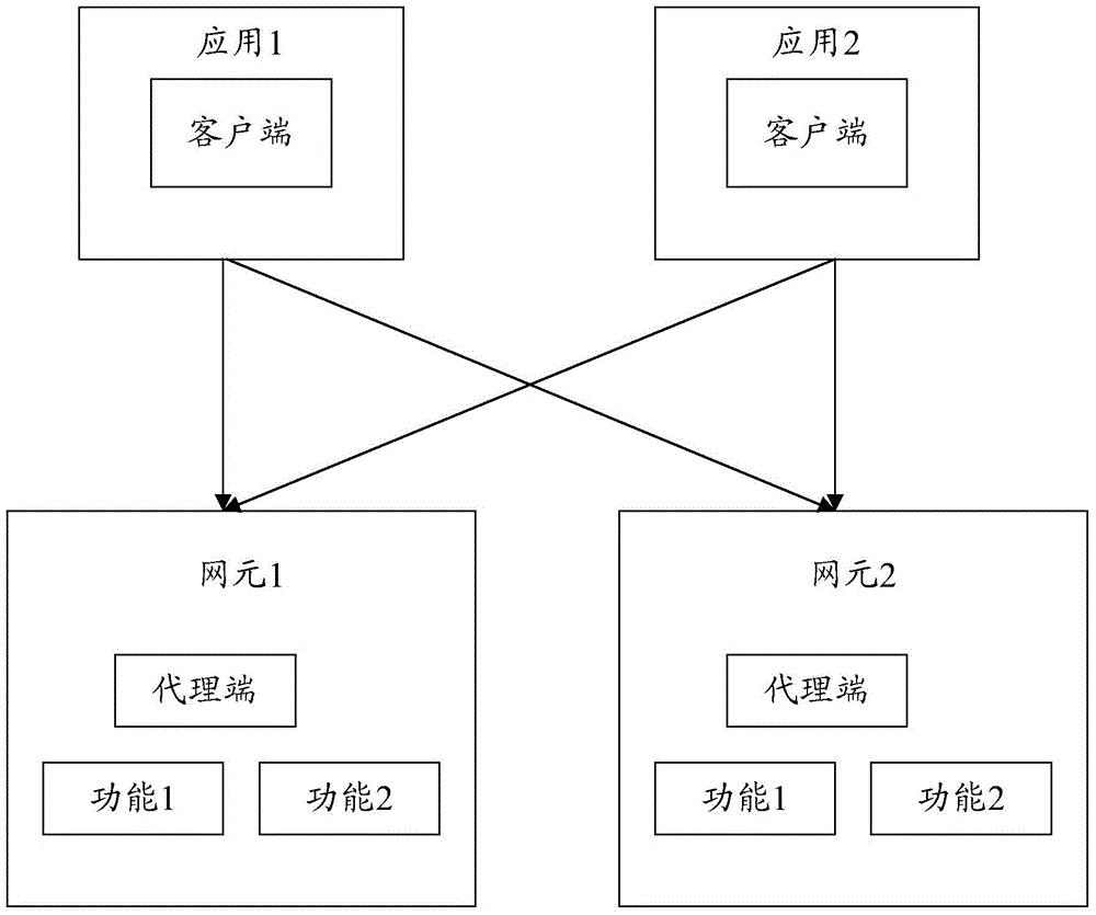 Method for operating network logic entity, client and proxy server