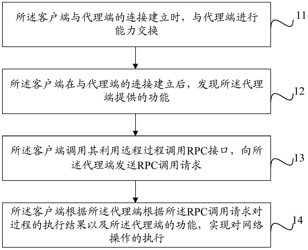 Method for operating network logic entity, client and proxy server