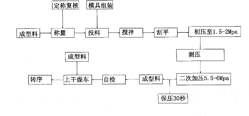 Method for manufacturing grinding wheel of tobacco shredder