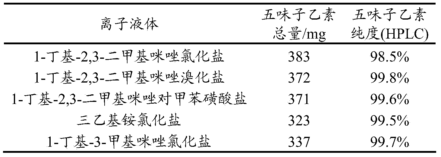 Combined type method for extracting schisandrin b from fructus schisandrae