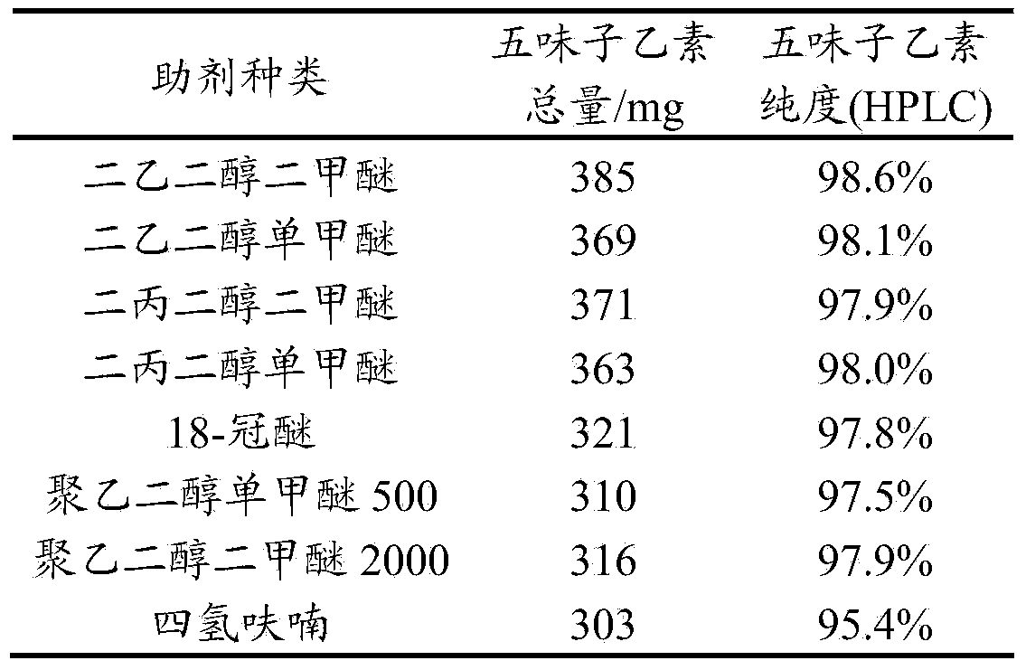 Combined type method for extracting schisandrin b from fructus schisandrae