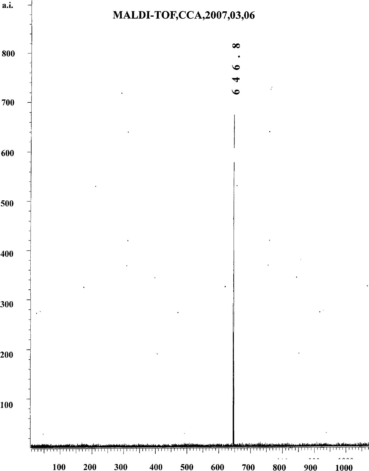 Iridium metal complex and application thereof