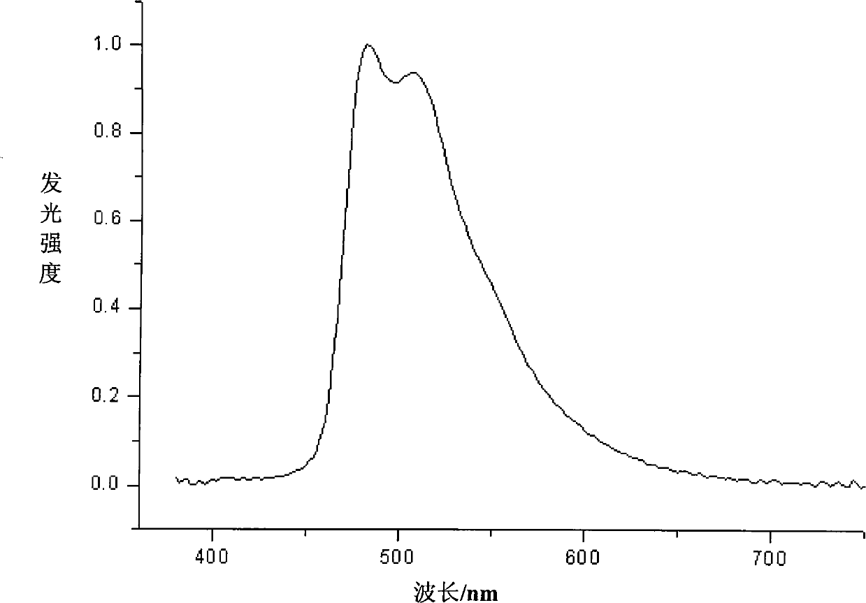 Iridium metal complex and application thereof