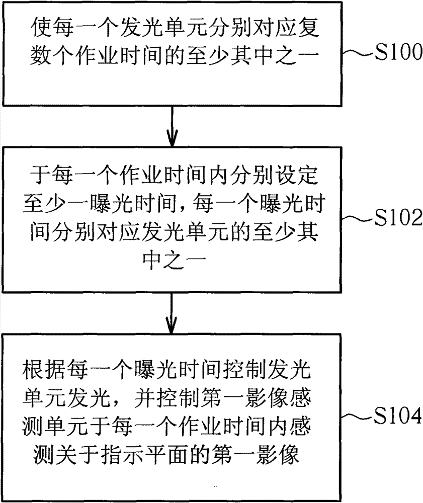 Object sensing system and control method thereof