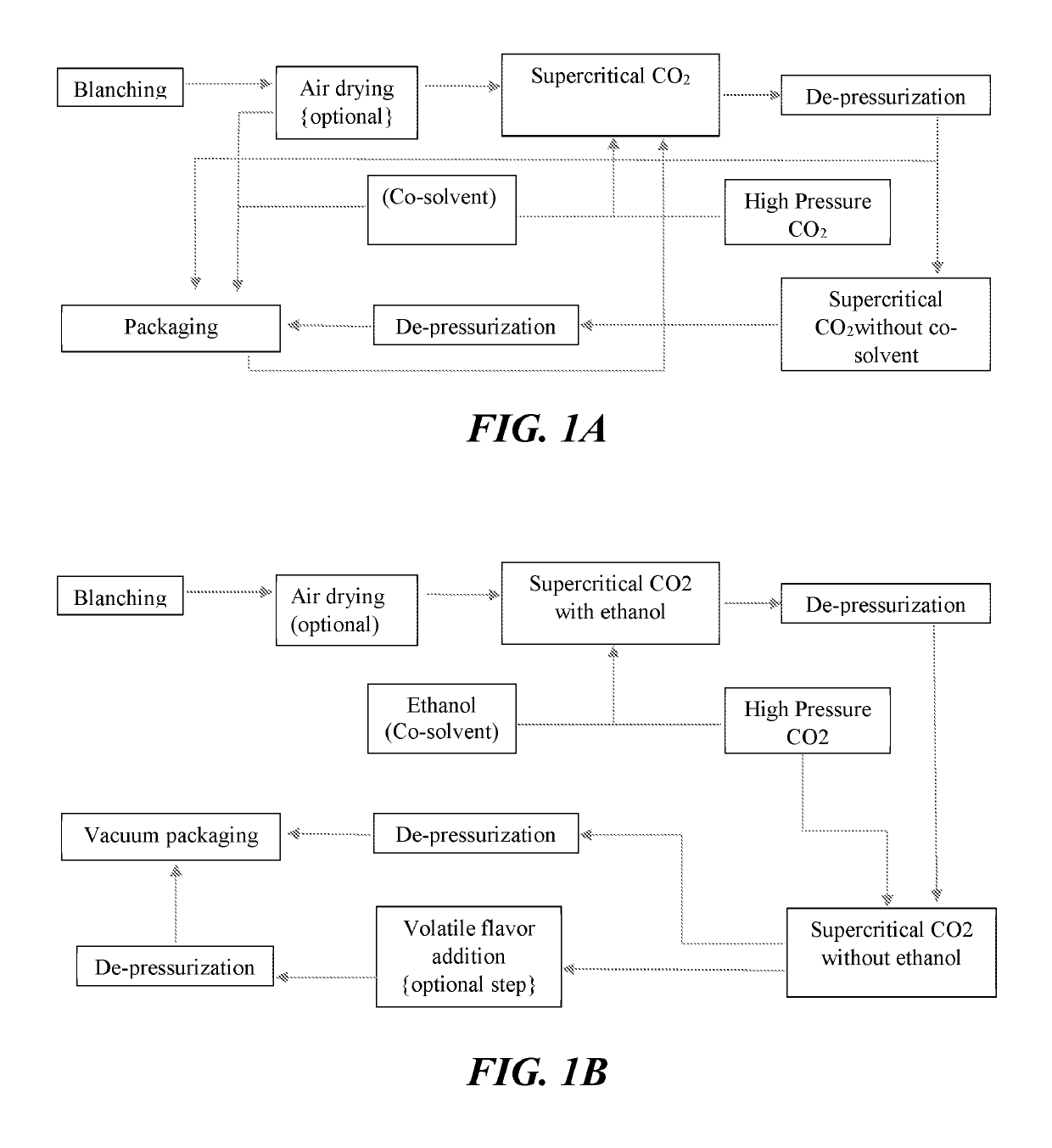 Process for improving shelf-life of fresh cut vegetables and food products produced thereby