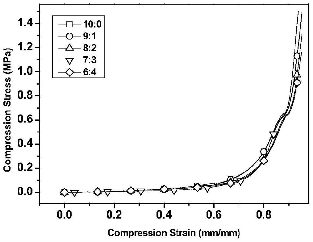 A kind of hydrogel, oil-water separator and its preparation method and application