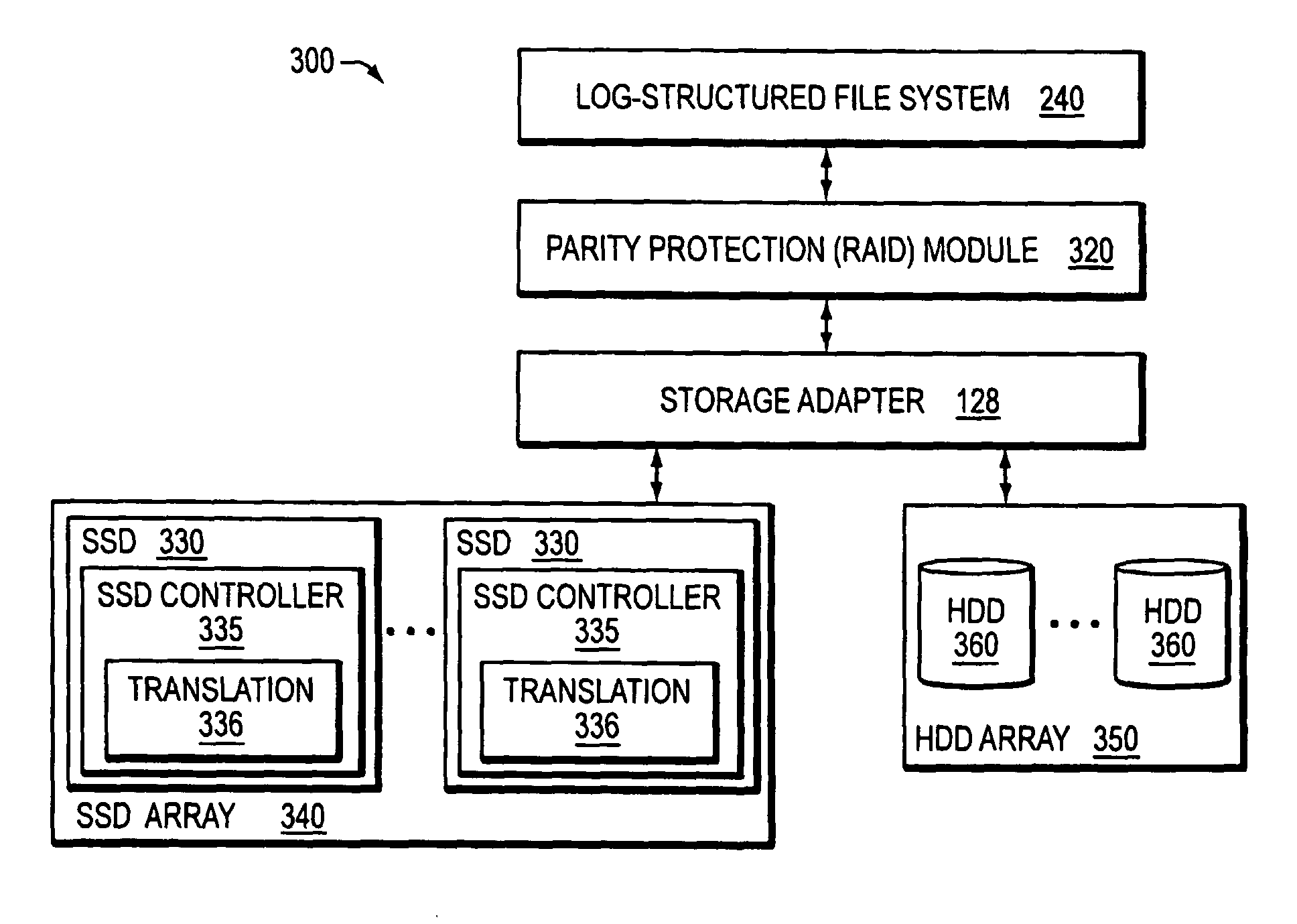 Hybrid media storage system architecture