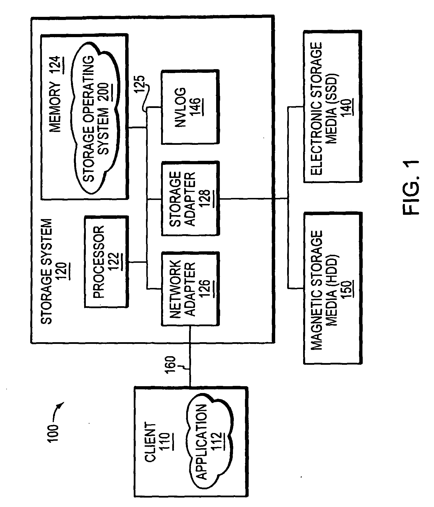 Hybrid media storage system architecture