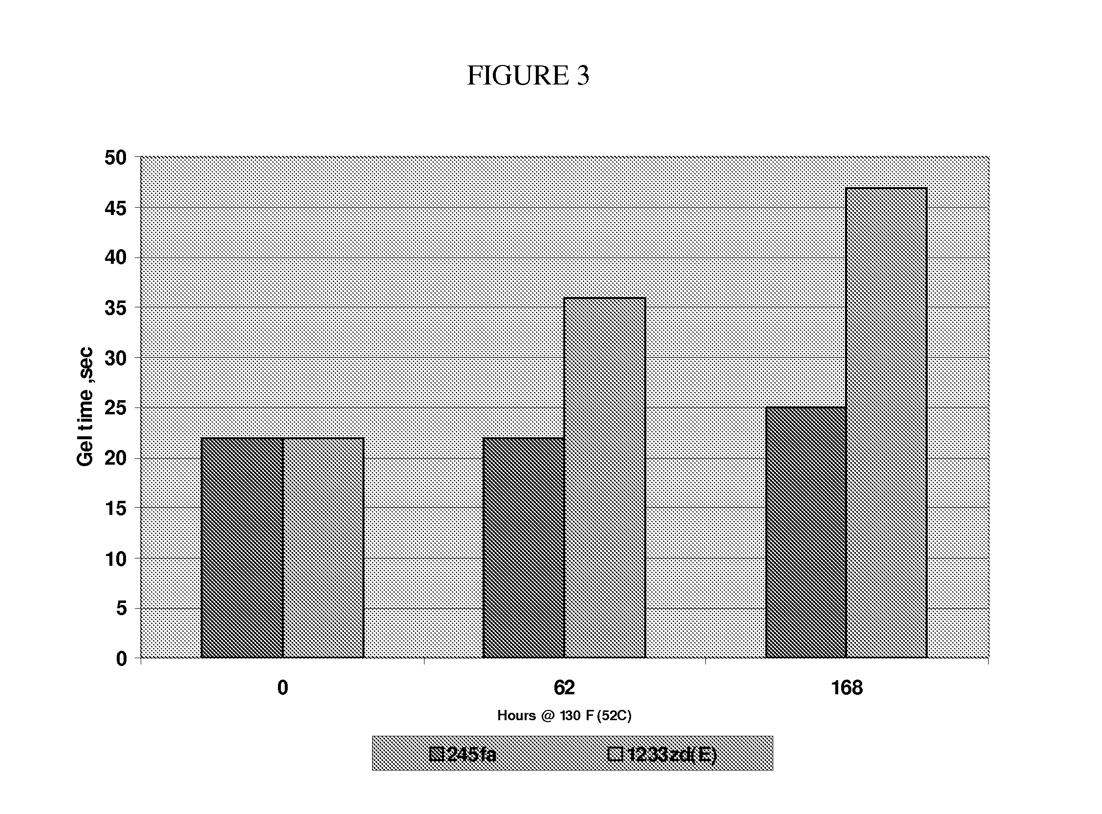 Polyurethane foam premixes containing halogenated olefin blowing agents and foams made from same