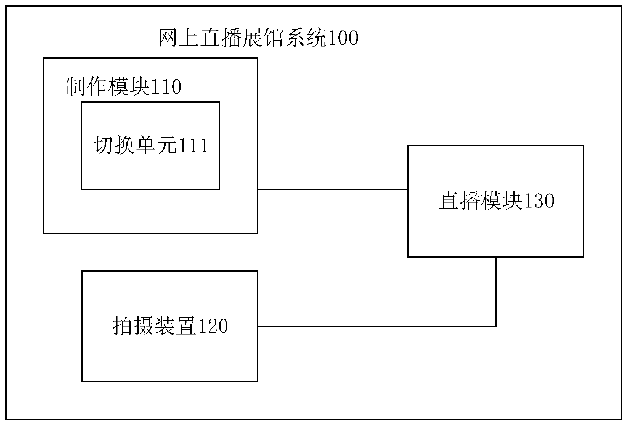 Online live broadcast exhibition hall system