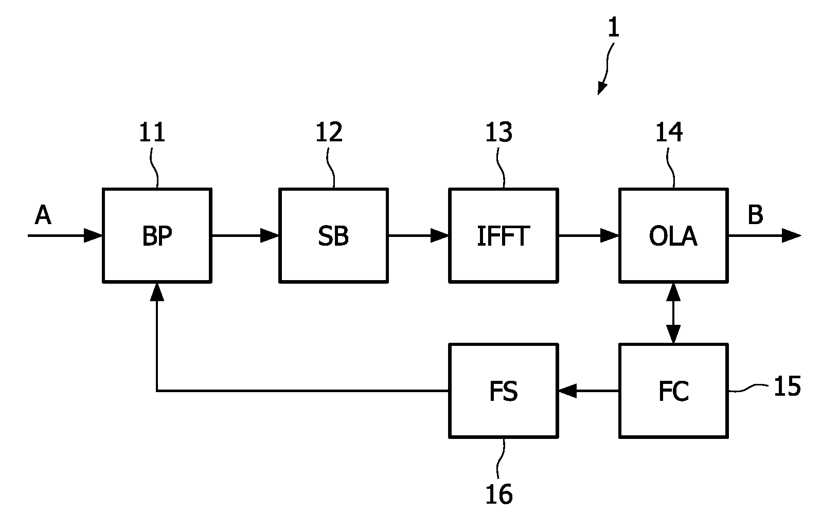 Sound frame length adaptation