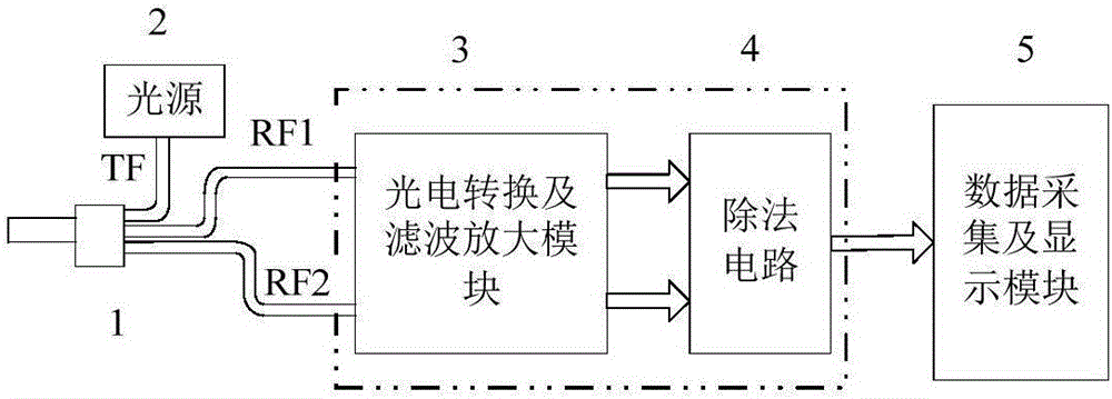 Reflective fiber sensor for liquid temperature measurement